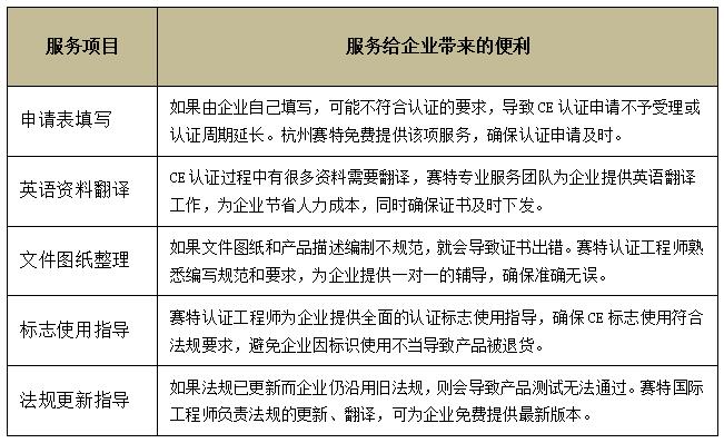 专业护航品质合规 | 赛特CE认证与货物检验代理服务